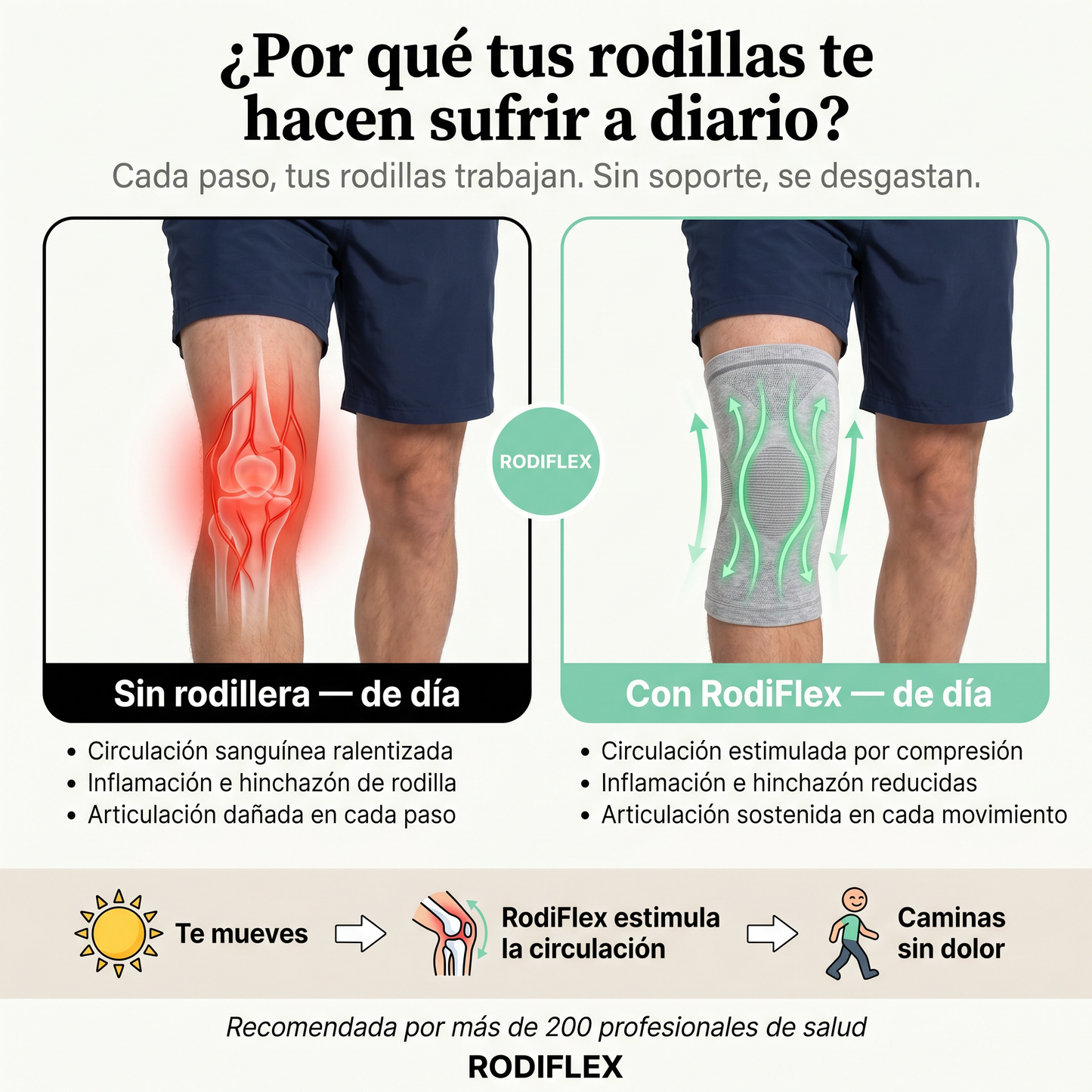 RodiFLEX - Rodillera de Bambú